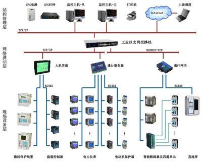 智能配電系統中AMC多回路監控單元的設計與選型方案